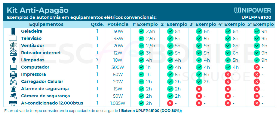 KIT-ANTIAPAGÃO-GROWATT-SPF3000-ES-48V-3KVA-120V-+UCB-48V-100AH-UPLFP48100-4,8KWH-|-Aldo-Solar KIT-ANTIAPAGÃO-GROWATT-SPF3000-ES-48V-3KVA-120V-+UCB-48V-100AH-UPLFP48100-4,8KWH-|-Aldo-Solar