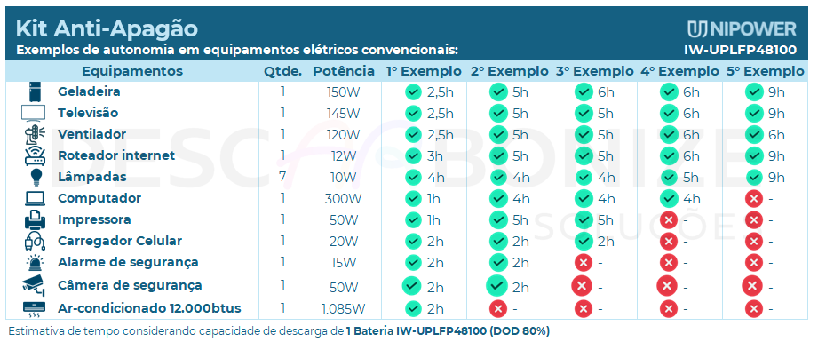 KIT-ANTIAPAGÃO-GROWATT-SPF3000-ES-48V-3KVA-120V-+UCB-48V-100AH-UPLFP48100-IW-4,8KWH-|-Aldo-Solar KIT-ANTIAPAGÃO-GROWATT-SPF3000-ES-48V-3KVA-120V-+UCB-48V-100AH-UPLFP48100-IW-4,8KWH-|-Aldo-Solar