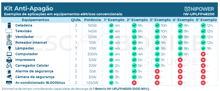 KIT-ANTIAPAGÃO-GROWATT-SPF5000-ES-48V-5KVA-230V-+UCB-48V-200AH-UPLFP48200-IN-WALL-9,6KWH-|-Aldo-Solar