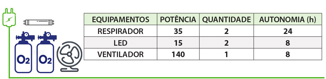 GERADOR-DE-ENERGIA-SOLAR-GROWATT-OFF-GRID-SEM-ESTRUTURA-ALDO-SOLAR-OFF-GRID-GF-1,34KWP-SPF-3KVA-MPPT-MONO-230V-DYNESS-LITIO-3,84-KWH-URGENCIA-|-Aldo-Solar GERADOR-DE-ENERGIA-SOLAR-GROWATT-OFF-GRID-SEM-ESTRUTURA-ALDO-SOLAR-OFF-GRID-GF-1,34KWP-SPF-3KVA-MPPT-MONO-230V-DYNESS-LITIO-3,84-KWH-URGENCIA-|-Aldo-Solar