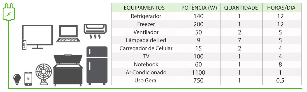 GERADOR-DE-ENERGIA-SOLAR-GROWATT-OFF-GRID-SOLO-ROMAGNOLE-ALDO-SOLAR-OFF-GRID-GFH-3,33KWP-JINKO-PRO-555W-SPF-ES-3KW-120V-UNIPOWER-LITIO-8,64KWH-|-Aldo-Solar
