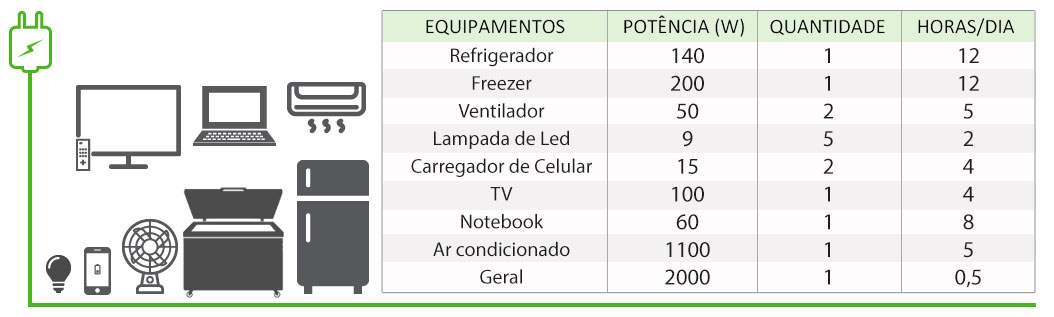 GERADOR-DE-ENERGIA-SOLAR-GROWATT-OFF-GRID-ONDULADA-ROMAGNOLE-ALDO-SOLAR-OFF-GRID-GF-6,03KWP-SPF-6KVA-MPPT-BIF-220V-DYNESS-LITIO-11,52-KWH-|-Aldo-Solar GERADOR-DE-ENERGIA-SOLAR-GROWATT-OFF-GRID-ONDULADA-ROMAGNOLE-ALDO-SOLAR-OFF-GRID-GF-6,03KWP-SPF-6KVA-MPPT-BIF-220V-DYNESS-LITIO-11,52-KWH-|-Aldo-Solar