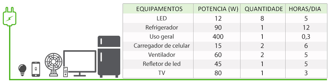 GERADOR-DE-ENERGIA-SOLAR-VICTRON-OFF-GRID-METALICA-TRAPEZOIDAL-K2-SYSTEMS-ALDO-SOLAR-OFF-GRID-GF-1,64KWP-PHOENIX-1,2KVA-MONO-230V-BMV-700-ENERGY-SOURCE-LITIO-2,17KW-|-Aldo-Solar GERADOR-DE-ENERGIA-SOLAR-VICTRON-OFF-GRID-METALICA-TRAPEZOIDAL-K2-SYSTEMS-ALDO-SOLAR-OFF-GRID-GF-1,64KWP-PHOENIX-1,2KVA-MONO-230V-BMV-700-ENERGY-SOURCE-LITIO-2,17KW-|-Aldo-Solar