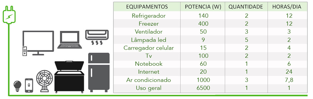 GERADOR-DE-ENERGIA-SOLAR-GROWATT-OFF-GRID-SOLO-ROMAGNOLE-ALDO-SOLAR-OFF-GRID-GFH-19,98KWP-JINKO-PRO-555W-SPF-ES-3KW-120V-UNIPOWER-LITIO-38,88KWH-|-Aldo-Solar GERADOR-DE-ENERGIA-SOLAR-GROWATT-OFF-GRID-SOLO-ROMAGNOLE-ALDO-SOLAR-OFF-GRID-GFH-19,98KWP-JINKO-PRO-555W-SPF-ES-3KW-120V-UNIPOWER-LITIO-38,88KWH-|-Aldo-Solar