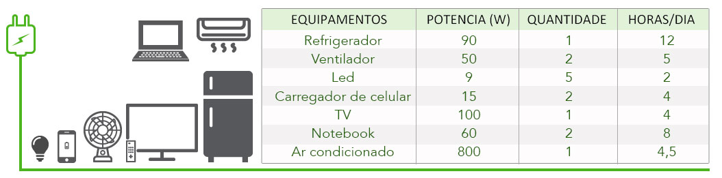 GERADOR-DE-ENERGIA-SOLAR-VICTRON-OFF-GRID-ROSCA-DUPLA-MADEIRA-ROMAGNOLE-ALDO-SOLAR-OFF-GRID-GF-3,28KWP-PHOENIX-1,6KVA-MONO-230V-COLOR-GX-DYNESS-LITIO-3,84KWH-|-Aldo-Solar GERADOR-DE-ENERGIA-SOLAR-VICTRON-OFF-GRID-ROSCA-DUPLA-MADEIRA-ROMAGNOLE-ALDO-SOLAR-OFF-GRID-GF-3,28KWP-PHOENIX-1,6KVA-MONO-230V-COLOR-GX-DYNESS-LITIO-3,84KWH-|-Aldo-Solar