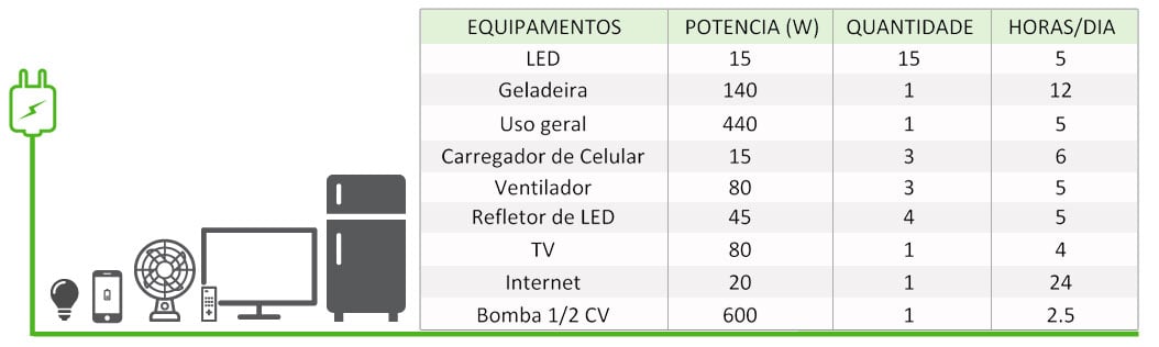 GERADOR-DE-ENERGIA-SOLAR-VICTRON-OFF-GRID-ONDULADA-ROMAGNOLE-ALDO-SOLAR-OFF-GRID-GF-4,02KWP-MULTIPLUS-3KVA-MONO-120V-BMV-700-9,6KWH-|-Aldo-Solar GERADOR-DE-ENERGIA-SOLAR-VICTRON-OFF-GRID-ONDULADA-ROMAGNOLE-ALDO-SOLAR-OFF-GRID-GF-4,02KWP-MULTIPLUS-3KVA-MONO-120V-BMV-700-9,6KWH-|-Aldo-Solar