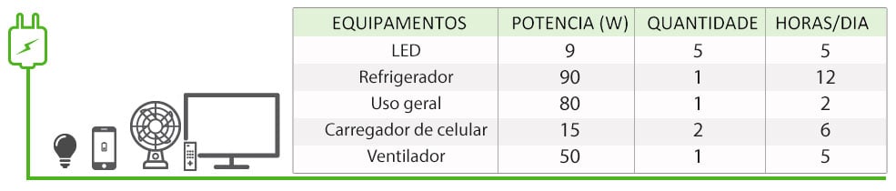 GERADOR-DE-ENERGIA-SOLAR-VICTRON-OFF-GRID-COLONIAL-SOLAR-GROUP-ALDO-SOLAR-OFF-GRID-GF-0,82KWP-PHOENIX-800VA-MONO-230V-2,4KWH-|-Aldo-Solar GERADOR-DE-ENERGIA-SOLAR-VICTRON-OFF-GRID-COLONIAL-SOLAR-GROUP-ALDO-SOLAR-OFF-GRID-GF-0,82KWP-PHOENIX-800VA-MONO-230V-2,4KWH-|-Aldo-Solar