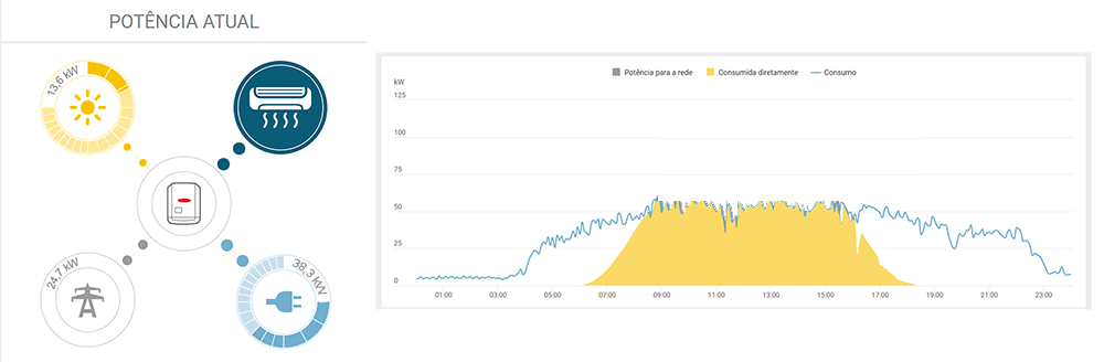 GERADOR-DE-ENERGIA-SOLAR-FRONIUS-ZERO-GRID-AR-CONDICIONADO-LAJE-SOLAR-GROUP-ALDO-SOLAR-ZERO-GRID-GF-26,24KWP-TRINA-MONO-PERC-HALF-CELL-410W-SYMO-20KW-2MPPT-TRIF-380V-|-Aldo-Solar GERADOR-DE-ENERGIA-SOLAR-FRONIUS-ZERO-GRID-AR-CONDICIONADO-LAJE-SOLAR-GROUP-ALDO-SOLAR-ZERO-GRID-GF-26,24KWP-TRINA-MONO-PERC-HALF-CELL-410W-SYMO-20KW-2MPPT-TRIF-380V-|-Aldo-Solar