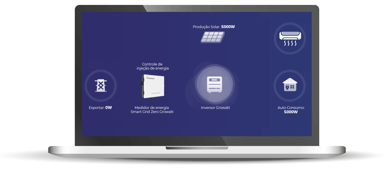 GERADOR-DE-ENERGIA-SOLAR-GROWATT-ZERO-GRID-AR-CONDICIONADO-METALICA-PERFIL-55CM-ROMAGNOLE-ALDO-SOLAR-ZERO-GRID-GEF-9,02KWP-TRINA-MONO-PERC-HALF-CELL-410W-MTL-S-8KW-2MPPT-MONO-220V-|-Aldo-Solar GERADOR-DE-ENERGIA-SOLAR-GROWATT-ZERO-GRID-AR-CONDICIONADO-METALICA-PERFIL-55CM-ROMAGNOLE-ALDO-SOLAR-ZERO-GRID-GEF-9,02KWP-TRINA-MONO-PERC-HALF-CELL-410W-MTL-S-8KW-2MPPT-MONO-220V-|-Aldo-Solar