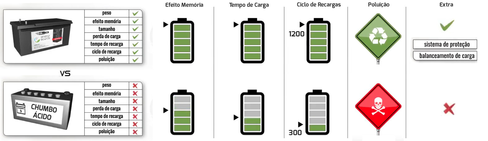 GERADOR-DE-ENERGIA-SOLAR-GROWATT-OFF-GRID-SEM-ESTRUTURA-ALDO-SOLAR-OFF-GRID-GF-4,1KWP-SPF-ES-5KVA-MPPT-MONO-230V-ENERGY-SOURCE-LITIO-8,68-KWH-|-Aldo-Solar GERADOR-DE-ENERGIA-SOLAR-GROWATT-OFF-GRID-SEM-ESTRUTURA-ALDO-SOLAR-OFF-GRID-GF-4,1KWP-SPF-ES-5KVA-MPPT-MONO-230V-ENERGY-SOURCE-LITIO-8,68-KWH-|-Aldo-Solar