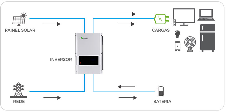 GERADOR-DE-ENERGIA-SOLAR-GROWATT-BACKUP-SEM-ESTRUTURA-ALDO-SOLAR-OFF-GRID-GF-1,005KWP-SPF-3KVA-MPPT-MONO-120V-ENERGY-SOURCE-LITIO-13,02KWH-|-Aldo-Solar GERADOR-DE-ENERGIA-SOLAR-GROWATT-BACKUP-SEM-ESTRUTURA-ALDO-SOLAR-OFF-GRID-GF-1,005KWP-SPF-3KVA-MPPT-MONO-120V-ENERGY-SOURCE-LITIO-13,02KWH-|-Aldo-Solar