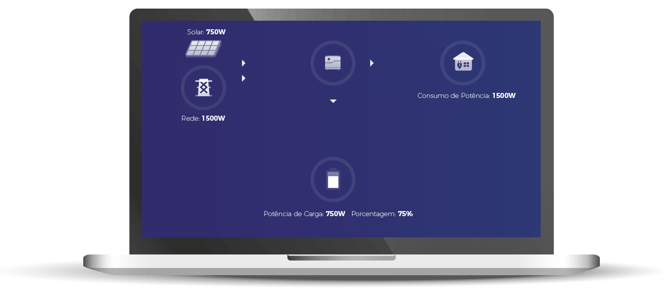 GERADOR-DE-ENERGIA-SOLAR-GROWATT-BACKUP-SEM-ESTRUTURA-ALDO-SOLAR-OFF-GRID-GF-1,005KWP-SPF-3KVA-MPPT-MONO-120V-ENERGY-SOURCE-LITIO-13,02KWH-|-Aldo-Solar GERADOR-DE-ENERGIA-SOLAR-GROWATT-BACKUP-SEM-ESTRUTURA-ALDO-SOLAR-OFF-GRID-GF-1,005KWP-SPF-3KVA-MPPT-MONO-120V-ENERGY-SOURCE-LITIO-13,02KWH-|-Aldo-Solar