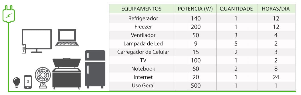 GERADOR-DE-ENERGIA-SOLAR-VICTRON-OFF-GRID-ONDULADA-ROMAGNOLE-ALDO-SOLAR-OFF-GRID-GF-3,35KWP-PHOENIX-2KVA-MONO-230V-COLOR-GX-DYNESS-LITIO-3,84KWH-|-Aldo-Solar GERADOR-DE-ENERGIA-SOLAR-VICTRON-OFF-GRID-ONDULADA-ROMAGNOLE-ALDO-SOLAR-OFF-GRID-GF-3,35KWP-PHOENIX-2KVA-MONO-230V-COLOR-GX-DYNESS-LITIO-3,84KWH-|-Aldo-Solar