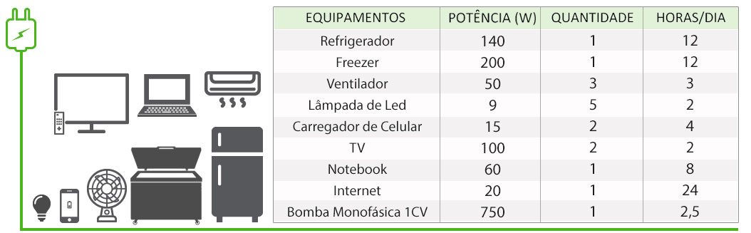 GERADOR-DE-ENERGIA-SOLAR-GROWATT-OFF-GRID-SEM-ESTRUTURA-ALDO-SOLAR-OFF-GRID-GF-4,1KWP-SPF-ES-5KVA-MPPT-MONO-230V-ENERGY-SOURCE-LITIO-8,68-KWH-|-Aldo-Solar GERADOR-DE-ENERGIA-SOLAR-GROWATT-OFF-GRID-SEM-ESTRUTURA-ALDO-SOLAR-OFF-GRID-GF-4,1KWP-SPF-ES-5KVA-MPPT-MONO-230V-ENERGY-SOURCE-LITIO-8,68-KWH-|-Aldo-Solar