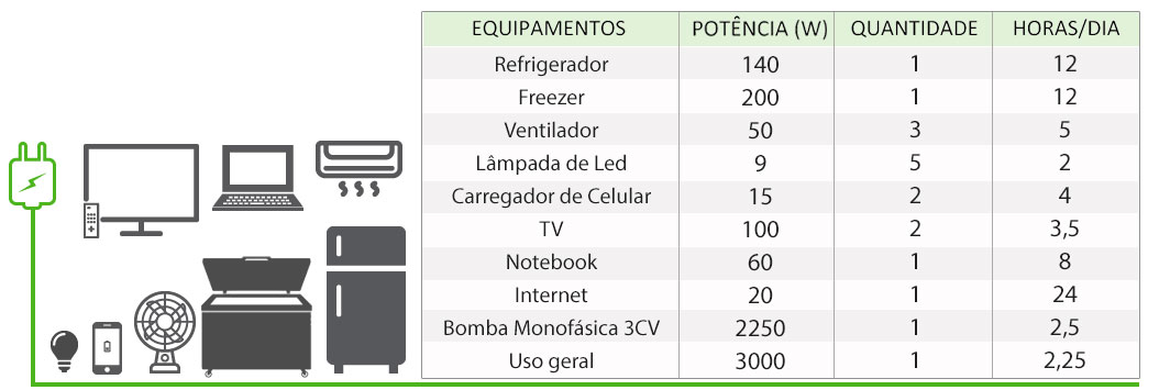 GERADOR-DE-ENERGIA-SOLAR-GROWATT-OFF-GRID-METALICA-PERFIL-55CM-ROMAGNOLE-ALDO-SOLAR-OFF-GRID-GF-9,84KWP-SPF-ES-5KVA-MPPT-TRIF-380V-19,2-KWH-|-Aldo-Solar GERADOR-DE-ENERGIA-SOLAR-GROWATT-OFF-GRID-METALICA-PERFIL-55CM-ROMAGNOLE-ALDO-SOLAR-OFF-GRID-GF-9,84KWP-SPF-ES-5KVA-MPPT-TRIF-380V-19,2-KWH-|-Aldo-Solar