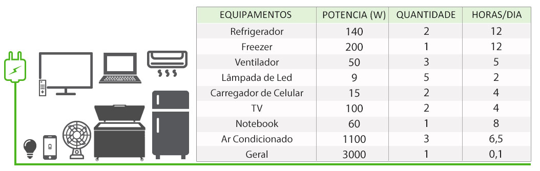GERADOR-DE-ENERGIA-SOLAR-GROWATT-OFF-GRID-SEM-ESTRUTURA-ALDO-SOLAR-OFF-GRID-GF-14,76KWP-SPF-3KVA-MPPT-MONO-120V-DYNESS-LITIO-15,36-KWH-|-Aldo-Solar GERADOR-DE-ENERGIA-SOLAR-GROWATT-OFF-GRID-SEM-ESTRUTURA-ALDO-SOLAR-OFF-GRID-GF-14,76KWP-SPF-3KVA-MPPT-MONO-120V-DYNESS-LITIO-15,36-KWH-|-Aldo-Solar