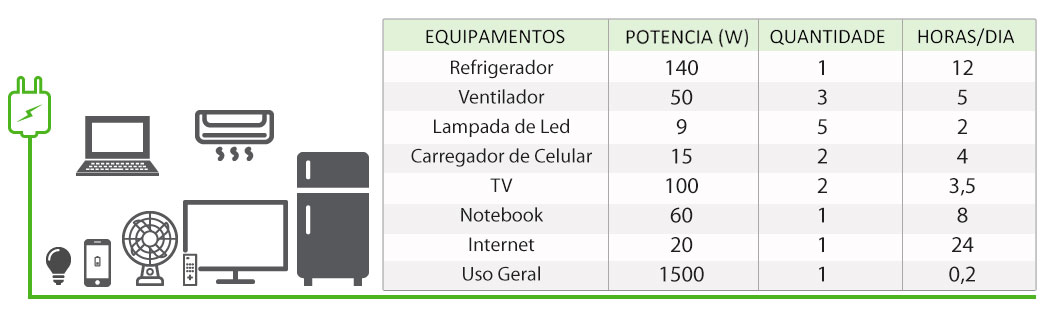 GERADOR-DE-ENERGIA-SOLAR-GROWATT-OFF-GRID-SEM-ESTRUTURA-ALDO-SOLAR-OFF-GRID-GF-2,01KWP-SPF-3KVA-MPPT-MONO-120V-DYNESS-LITIO-3,84-KWH-|-Aldo-Solar GERADOR-DE-ENERGIA-SOLAR-GROWATT-OFF-GRID-SEM-ESTRUTURA-ALDO-SOLAR-OFF-GRID-GF-2,01KWP-SPF-3KVA-MPPT-MONO-120V-DYNESS-LITIO-3,84-KWH-|-Aldo-Solar