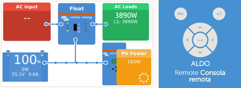 GERADOR-DE-ENERGIA-SOLAR-VICTRON-OFF-GRID-ONDULADA-ROMAGNOLE-ALDO-SOLAR-OFF-GRID-GF-1,34KWP-MULTIPLUS-800VA-MONO-230V-COLOR-GX-DYNESS-LITIO-3,84KWH-|-Aldo-Solar GERADOR-DE-ENERGIA-SOLAR-VICTRON-OFF-GRID-ONDULADA-ROMAGNOLE-ALDO-SOLAR-OFF-GRID-GF-1,34KWP-MULTIPLUS-800VA-MONO-230V-COLOR-GX-DYNESS-LITIO-3,84KWH-|-Aldo-Solar