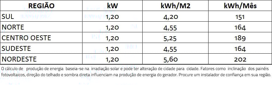 GERADOR-DE-ENERGIA-SOLAR-GROWATT-SEM-ESTRUTURA-ALDO-SOLAR-ON-GRID-GF-1,2KWP-BYD-MONO-PERC-HALF-CELL-400W-MIC-1.5KW-1MPPT-MONO-220V-|-Aldo-Solar GERADOR-DE-ENERGIA-SOLAR-GROWATT-SEM-ESTRUTURA-ALDO-SOLAR-ON-GRID-GF-1,2KWP-BYD-MONO-PERC-HALF-CELL-400W-MIC-1.5KW-1MPPT-MONO-220V-|-Aldo-Solar