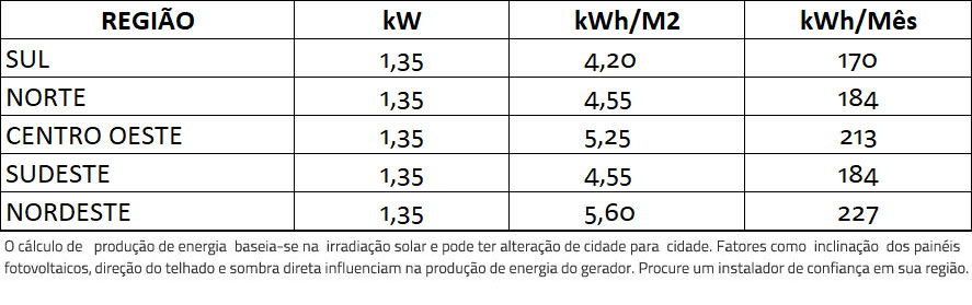 GERADOR-DE-ENERGIA-SOLAR-GROWATT-METALICA-PERFIL-55CM-ROMAGNOLE-ALDO-SOLAR-ON-GRID-GF-1,35KWP-JINKO-TIGER-PRO-MONO-450W-MIC-1.5KW-1MPPT-MONO-220V-|-Aldo-Solar