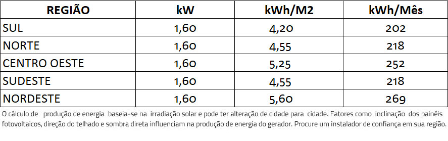 GERADOR-DE-ENERGIA-SOLAR-REFUSOL-SEM-ESTRUTURA-ALDO-SOLAR-ON-GRID-GF-1,6KWP-BYD-MONO-PERC-HALF-CELL-400W-ONE-1.6KW-1MPPT-MONO-220V-|-Aldo-Solar GERADOR-DE-ENERGIA-SOLAR-REFUSOL-SEM-ESTRUTURA-ALDO-SOLAR-ON-GRID-GF-1,6KWP-BYD-MONO-PERC-HALF-CELL-400W-ONE-1.6KW-1MPPT-MONO-220V-|-Aldo-Solar