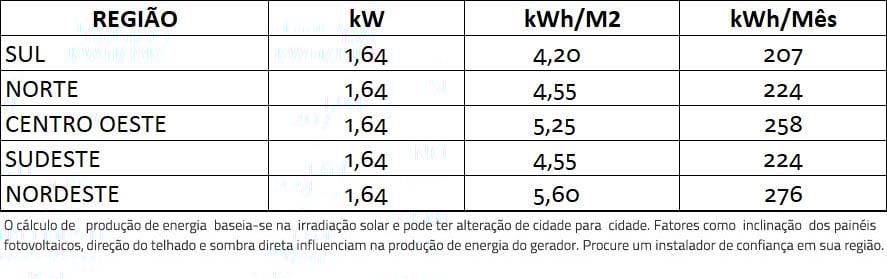 GERADOR-DE-ENERGIA-SOLAR-REFUSOL-ROSCA-DUPLA-MADEIRA-ROMAGNOLE-ALDO-SOLAR-ON-GRID-GF-1,64KWP-JINKO-BIFACIAL-MONO-410W-ONE-1.6KW-1MPPT-MONO-220V-|-Aldo-Solar GERADOR-DE-ENERGIA-SOLAR-REFUSOL-ROSCA-DUPLA-MADEIRA-ROMAGNOLE-ALDO-SOLAR-ON-GRID-GF-1,64KWP-JINKO-BIFACIAL-MONO-410W-ONE-1.6KW-1MPPT-MONO-220V-|-Aldo-Solar