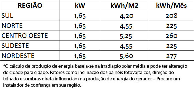 GERADOR-DE-ENERGIA-SOLAR-GROWATT-LAJE-SOLAR-GROUP-ALDO-SOLAR-ON-GRID-GF-1,65KWP-JA-DEEP-BLUE-MONO-550W-MIC-1.5KW-1MPPT-MONO-220V-|-Aldo-Solar