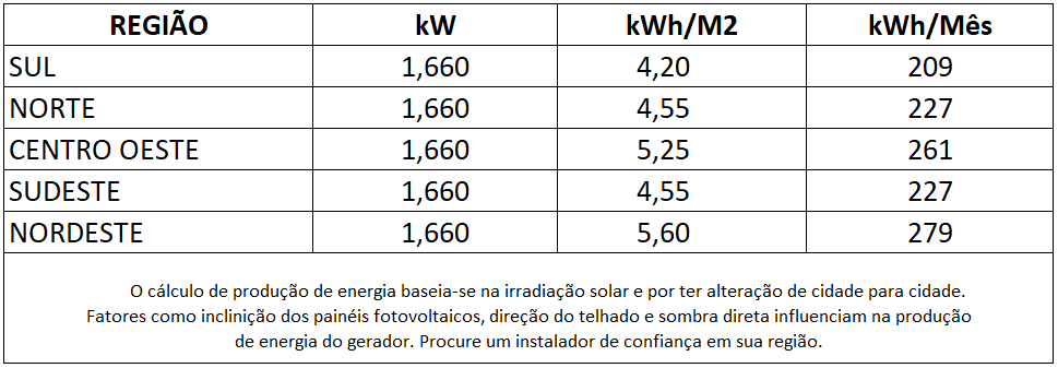 GERADOR-DE-ENERGIA-SOLAR-GROWATT-ONDULADA-ROMAGNOLE-ALDO-SOLAR-ON-GRID-GF-1,66KWP-JINKO-TIGER-PRO-MONO-555W-MIC-1.5KW-1MPPT-MONO-220V-|-Aldo-Solar