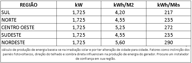 GERADOR-DE-ENERGIA-SOLAR-DEYE-MICRO-INVERSOR-LAJE-SOLAR-GROUP-ALDO-SOLAR-ON-GRID-GF-1,725KWP-JINKO-TIGER-NEO-MONO-575W-SUN-2KW-4MPPT-MONO-220V-COM-CABO-|-Aldo-Solar