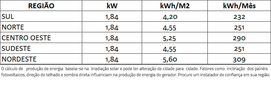 GERADOR-DE-ENERGIA-SOLAR-DEYE-MICRO-INVERSOR-SOLO-ROMAGNOLE-ALDO-SOLAR-ON-GRID-GF-1,84KWP-JINKO-TIGER-PRO-MONO-460W-SUN-2KW-4MPPT-MONO-220V-|-Aldo-Solar