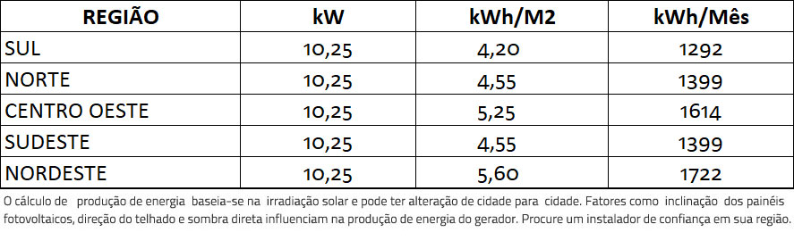 GERADOR-DE-ENERGIA-SOLAR-GROWATT-COLONIAL-SOLAR-GROUP-ALDO-SOLAR-ON-GRID-GF-10,25KWP-JINKO-BIFACIAL-MONO-410W-MTL-S-8KW-2MPPT-MONO-220V-|-Aldo-Solar GERADOR-DE-ENERGIA-SOLAR-GROWATT-COLONIAL-SOLAR-GROUP-ALDO-SOLAR-ON-GRID-GF-10,25KWP-JINKO-BIFACIAL-MONO-410W-MTL-S-8KW-2MPPT-MONO-220V-|-Aldo-Solar