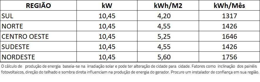 GERADOR-DE-ENERGIA-SOLAR-DEYE-HIBRIDO-SOLO-ROMAGNOLE-ALDO-SOLAR-HIBRIDO-GF-10,45KWP-JA-DEEP-BLUE-MONO-550W-SUN-10KW-HIBRIDO-2MPPT-TRIF-380V-|-Aldo-Solar