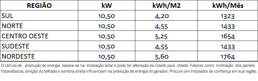 GERADOR-DE-ENERGIA-SOLAR-FRONIUS-METALICA-PERFIL-55CM-ROMAGNOLE-ALDO-SOLAR-ON-GRID-GF-10,5KWP-TRINA-MONO-PERC-HALF-CELL-375W-PRIMO-8.2KW-2MPPT-MONO-220V-|-Aldo-Solar GERADOR-DE-ENERGIA-SOLAR-FRONIUS-METALICA-PERFIL-55CM-ROMAGNOLE-ALDO-SOLAR-ON-GRID-GF-10,5KWP-TRINA-MONO-PERC-HALF-CELL-375W-PRIMO-8.2KW-2MPPT-MONO-220V-|-Aldo-Solar