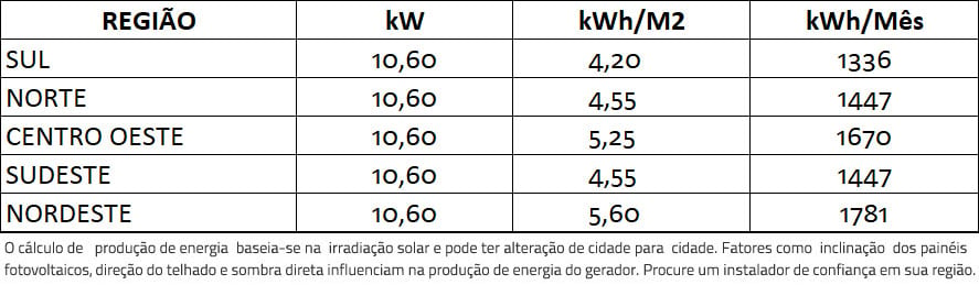 GERADOR-DE-ENERGIA-SOLAR-GROWATT-WALLBOX-CARREGADOR-VEICULAR-ROSCA-DUPLA-METAL-ROMAGNOLE-ALDO-SOLAR-ON-GRID-GF-10,6KWP-JINKO-BIFACIAL-TIGER-PRO-530W-MIN-8KW-2MPPT-MONO-220V-|-Aldo-Solar