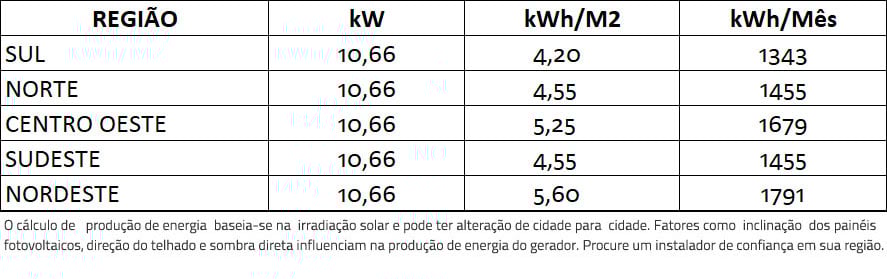 GERADOR-DE-ENERGIA-SOLAR-FRONIUS-METALICA-TRAPEZOIDAL-K2-SYSTEMS-ALDO-SOLAR-ON-GRID-GF-10,66KWP-JINKO-BIFACIAL-MONO-410W-PRIMO-8.2KW-2MPPT-MONO-220V-|-Aldo-Solar GERADOR-DE-ENERGIA-SOLAR-FRONIUS-METALICA-TRAPEZOIDAL-K2-SYSTEMS-ALDO-SOLAR-ON-GRID-GF-10,66KWP-JINKO-BIFACIAL-MONO-410W-PRIMO-8.2KW-2MPPT-MONO-220V-|-Aldo-Solar