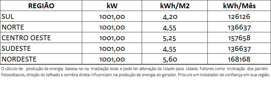 GERADOR-DE-ENERGIA-SOLAR-GROWATT-ONDULADA-ROMAGNOLE-ALDO-SOLAR-ON-GRID-GF-1001KWP-JA-DEEP-BLUE-MONO-550W-MAX-X-125KW-10MPPT-TRIF-380V-|-Aldo-Solar
