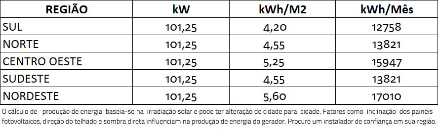 GERADOR-DE-ENERGIA-SOLAR-SMA-METALICA-PERFIL-55CM-ROMAGNOLE-ALDO-SOLAR-ON-GRID-GF-101,25KWP-TRINA-MONO-PERC-HALF-CELL-375W-SUNNY-75KW-1MPPT-TRIF-380V-|-Aldo-Solar GERADOR-DE-ENERGIA-SOLAR-SMA-METALICA-PERFIL-55CM-ROMAGNOLE-ALDO-SOLAR-ON-GRID-GF-101,25KWP-TRINA-MONO-PERC-HALF-CELL-375W-SUNNY-75KW-1MPPT-TRIF-380V-|-Aldo-Solar