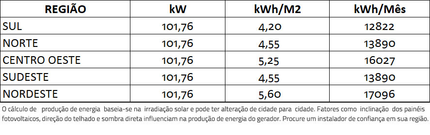 GERADOR-DE-ENERGIA-SOLAR-SMA-SEM-ESTRUTURA-ALDO-SOLAR-ON-GRID-GF-101,76KWP-JINKO-BIFACIAL-TIGER-PRO-530W-CORE2-110KW-12MPPT-TRIF380V-|-Aldo-Solar