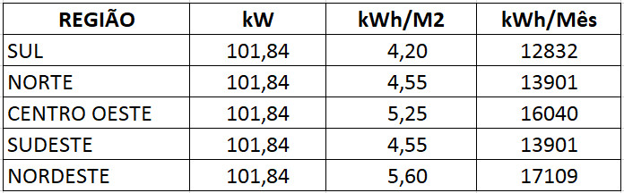 GERADOR-DE-ENERGIA-SOLAR-REFUSOL-SOLO-ROMAGNOLE-ALDO-SOLAR-ON-GRID-GEF-101,84KWP-BYD-POLI-HALF-CELL-SMART-40KW-1MPPT-TRIF-380V--|-Aldo-Solar GERADOR-DE-ENERGIA-SOLAR-REFUSOL-SOLO-ROMAGNOLE-ALDO-SOLAR-ON-GRID-GEF-101,84KWP-BYD-POLI-HALF-CELL-SMART-40KW-1MPPT-TRIF-380V--|-Aldo-Solar