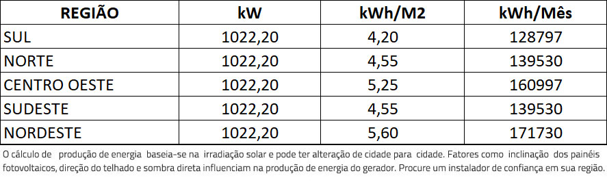 GERADOR-DE-ENERGIA-SOLAR-GROWATT-SEM-ESTRUTURA-ALDO-SOLAR-ON-GRID-GF-1022,2KWP-JINKO-TIGER-NEO-MONO-475W-MAX-250KW-12MPPT-TRIF-800V-|-Aldo-Solar