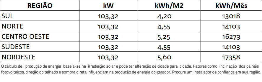 GERADOR-DE-ENERGIA-SOLAR-FIMER-ABB-METALICA-TRAPEZOIDAL-ROMAGNOLE-ALDO-SOLAR-ON-GRID-GF-103,32KWP-JINKO-BIFACIAL-MONO-410W-PVS-100KW-6MPPT-TRIF-380V-|-Aldo-Solar GERADOR-DE-ENERGIA-SOLAR-FIMER-ABB-METALICA-TRAPEZOIDAL-ROMAGNOLE-ALDO-SOLAR-ON-GRID-GF-103,32KWP-JINKO-BIFACIAL-MONO-410W-PVS-100KW-6MPPT-TRIF-380V-|-Aldo-Solar