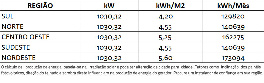 GERADOR-DE-ENERGIA-SOLAR-GROWATT-COLONIAL-SOLAR-GROUP-ALDO-SOLAR-ON-GRID-GF-1030,32KWP-JINKO-BIFACIAL-TIGER-PRO-530W-MAX-125KW-10MPPT-TRIF-380V-|-Aldo-Solar