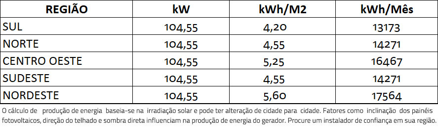 GERADOR-DE-ENERGIA-SOLAR-FRONIUS-COLONIAL-ROMAGNOLE-ALDO-SOLAR-ON-GRID-GF-104,55KWP-JINKO-BIFACIAL-MONO-410W-ECO-27KW-1MPPT-TRIF-380V-|-Aldo-Solar GERADOR-DE-ENERGIA-SOLAR-FRONIUS-COLONIAL-ROMAGNOLE-ALDO-SOLAR-ON-GRID-GF-104,55KWP-JINKO-BIFACIAL-MONO-410W-ECO-27KW-1MPPT-TRIF-380V-|-Aldo-Solar