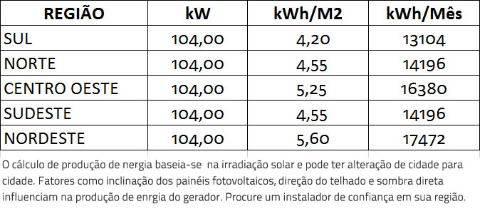 GERADOR-DE-ENERGIA-SOLAR-GROWATT-SEM-ESTRUTURA-ALDO-SOLAR-ON-GRID-GF-104KWP-BYD-MONO-PERC-HALF-CELL-400W-MAX-75KW-7MPPT-TRIF-380V-|-Aldo-Solar GERADOR-DE-ENERGIA-SOLAR-GROWATT-SEM-ESTRUTURA-ALDO-SOLAR-ON-GRID-GF-104KWP-BYD-MONO-PERC-HALF-CELL-400W-MAX-75KW-7MPPT-TRIF-380V-|-Aldo-Solar