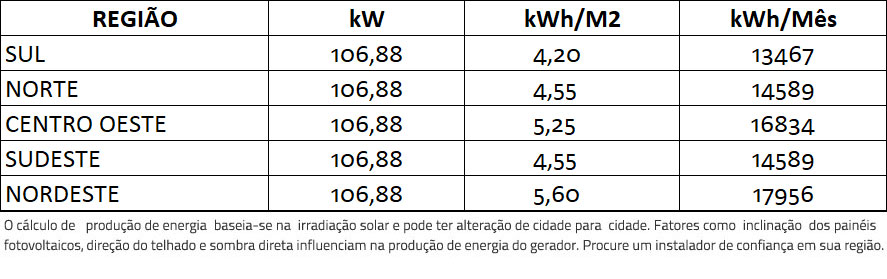 GERADOR-DE-ENERGIA-SOLAR-SMA-COLONIAL-SOLAR-GROUP-ALDO-SOLAR-ON-GRID-GF-106,88KWP-TRINA-MONO-PERC-HALF-CELL-375W-SUNNY-75KW-1MPPT-TRIF-380V-|-Aldo-Solar GERADOR-DE-ENERGIA-SOLAR-SMA-COLONIAL-SOLAR-GROUP-ALDO-SOLAR-ON-GRID-GF-106,88KWP-TRINA-MONO-PERC-HALF-CELL-375W-SUNNY-75KW-1MPPT-TRIF-380V-|-Aldo-Solar
