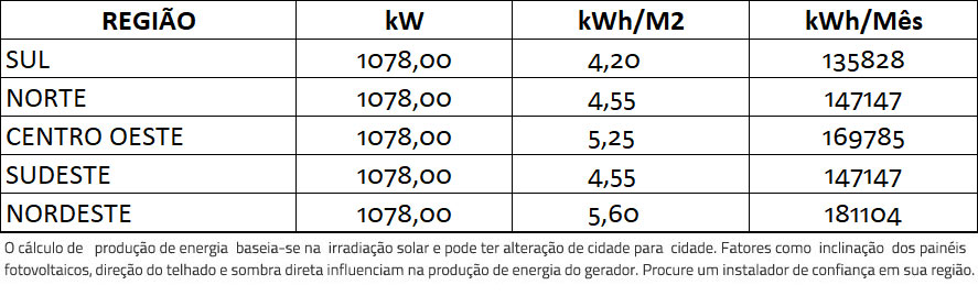 GERADOR-DE-ENERGIA-SOLAR-GROWATT-METALICA-ZIPADA-SOLAR-GROUP-ALDO-SOLAR-ON-GRID-GF-1078KWP-JA-DEEP-BLUE-MONO-550W-MAX-X-125KW-10MPPT-TRIF-380V-|-Aldo-Solar
