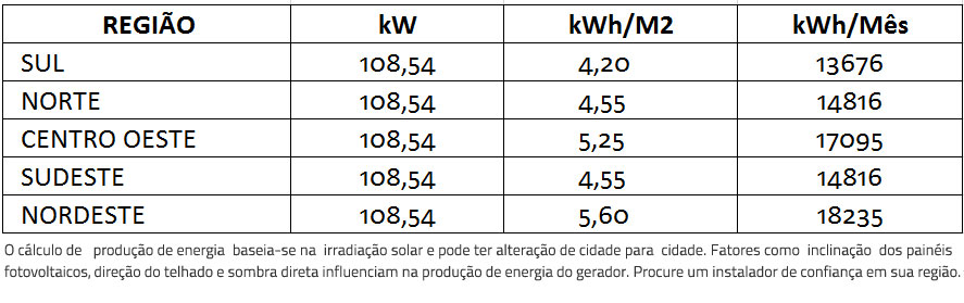 GERADOR-DE-ENERGIA-SOLAR-FRONIUS-SOLO-ROMAGNOLE-ALDO-SOLAR-ON-GRID-GEF-108,54KWP-BYD-POLI-HALF-CELL-ECO-27KW-1MPPT-TRIF-380V--|-Aldo-Solar GERADOR-DE-ENERGIA-SOLAR-FRONIUS-SOLO-ROMAGNOLE-ALDO-SOLAR-ON-GRID-GEF-108,54KWP-BYD-POLI-HALF-CELL-ECO-27KW-1MPPT-TRIF-380V--|-Aldo-Solar