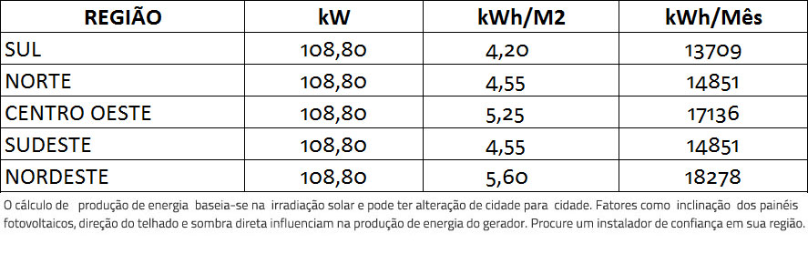 GERADOR-DE-ENERGIA-SOLAR-REFUSOL-SEM-ESTRUTURA-ALDO-SOLAR-ON-GRID-GF-108,8KWP-BYD-MONO-PERC-HALF-CELL-400W-SMART-40KW-1MPPT-TRIF-380V-|-Aldo-Solar GERADOR-DE-ENERGIA-SOLAR-REFUSOL-SEM-ESTRUTURA-ALDO-SOLAR-ON-GRID-GF-108,8KWP-BYD-MONO-PERC-HALF-CELL-400W-SMART-40KW-1MPPT-TRIF-380V-|-Aldo-Solar