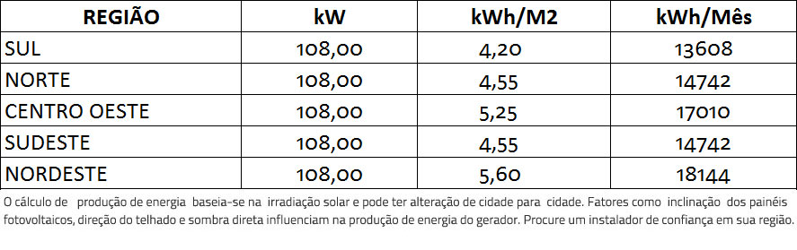 GERADOR-DE-ENERGIA-SOLAR-GROWATT-OTIMIZADO-COLONIAL-SOLAR-GROUP-ALDO-SOLAR-ON-GRID-GF-108KWP-JINKO-TIGER-PRO-MONO-450W-MAX-75KW-7MPPT-TRIF-380V-|-Aldo-Solar GERADOR-DE-ENERGIA-SOLAR-GROWATT-OTIMIZADO-COLONIAL-SOLAR-GROUP-ALDO-SOLAR-ON-GRID-GF-108KWP-JINKO-TIGER-PRO-MONO-450W-MAX-75KW-7MPPT-TRIF-380V-|-Aldo-Solar