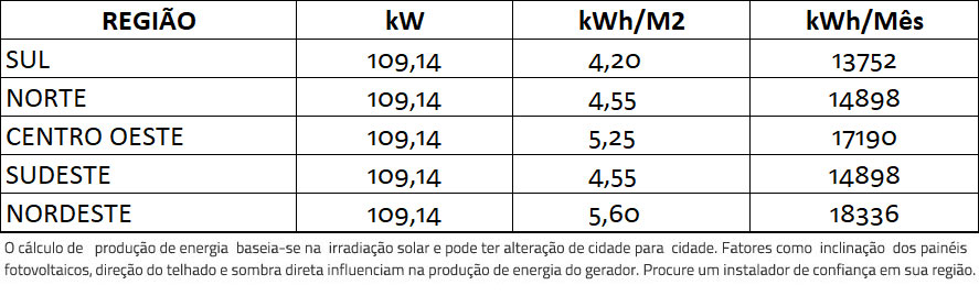 GERADOR-DE-ENERGIA-SOLAR-FRONIUS-ROSCA-DUPLA-MADEIRA-ROMAGNOLE-ALDO-SOLAR-ON-GRID-GF-109,14KWP-PHONO-HALF-CELL-MONO-535W-ECO-25KW-1MPPT-TRIF-380V-|-Aldo-Solar GERADOR-DE-ENERGIA-SOLAR-FRONIUS-ROSCA-DUPLA-MADEIRA-ROMAGNOLE-ALDO-SOLAR-ON-GRID-GF-109,14KWP-PHONO-HALF-CELL-MONO-535W-ECO-25KW-1MPPT-TRIF-380V-|-Aldo-Solar